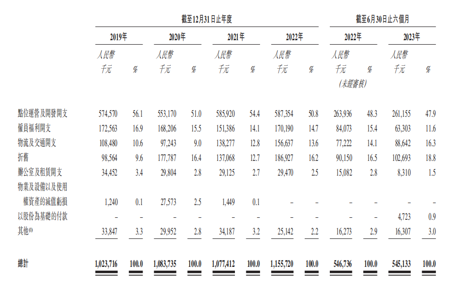3年亏损16亿,友宝能否用IPO“止血”?