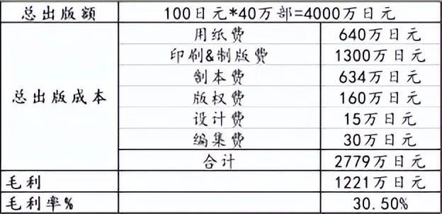 折扣零售大火,中国能否走出自己的「唐吉诃德」和「大创」?