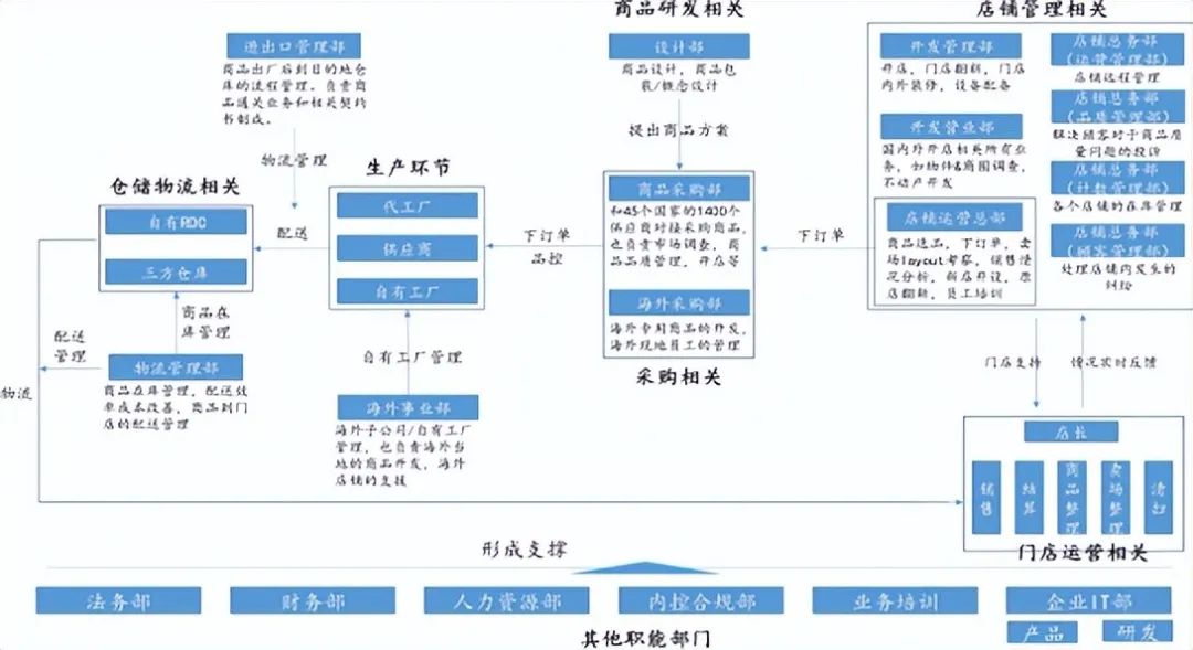 折扣零售大火,中国能否走出自己的「唐吉诃德」和「大创」?
