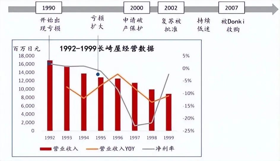 折扣零售大火，中国能否走出自己的「唐吉诃德」和「大创」？