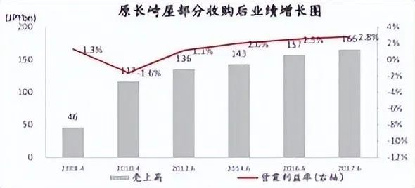 折扣零售大火，中国能否走出自己的「唐吉诃德」和「大创」？