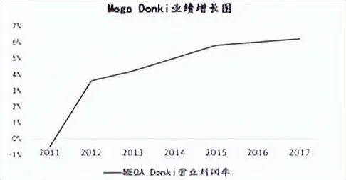 折扣零售大火，中国能否走出自己的「唐吉诃德」和「大创」？