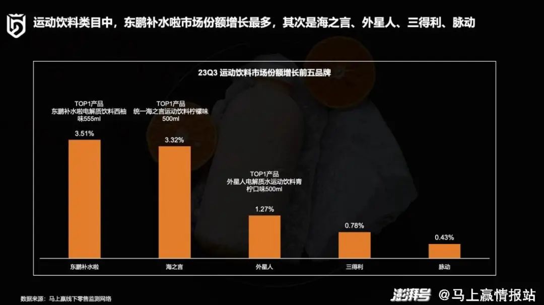 2023年饮料旺季结束，展现出哪些行业新趋势？