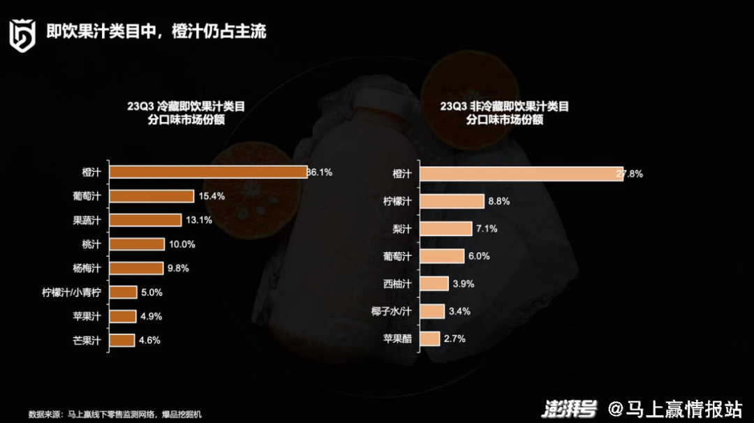 2023年饮料旺季结束，展现出哪些行业新趋势？
