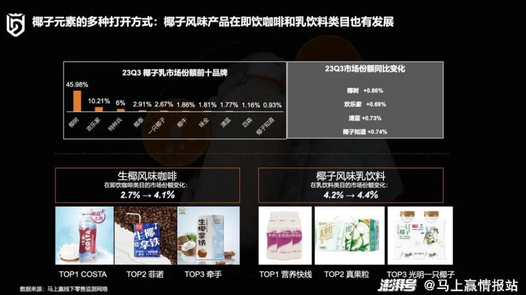 2023年饮料旺季结束，展现出哪些行业新趋势？