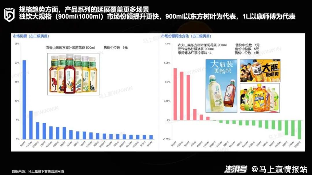 2023年饮料旺季结束，展现出哪些行业新趋势？