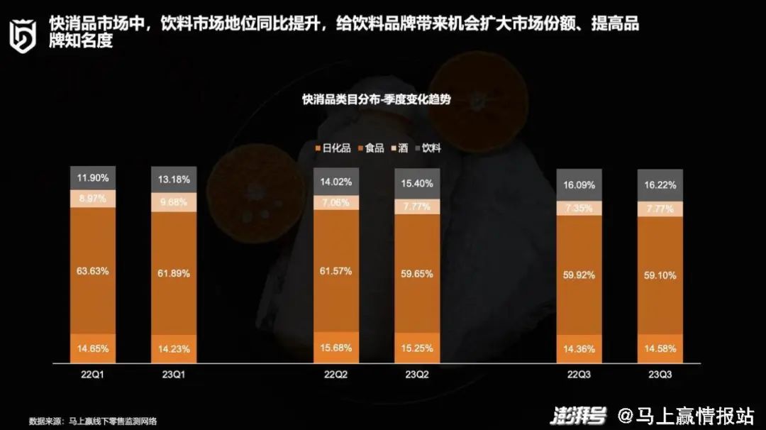 2023年饮料旺季结束，展现出哪些行业新趋势？