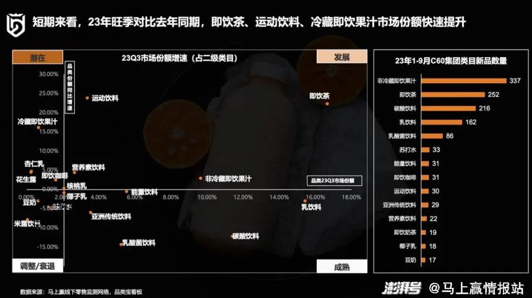 2023年饮料旺季结束，展现出哪些行业新趋势？