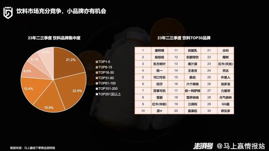2023年饮料旺季结束，展现出哪些行业新趋势？