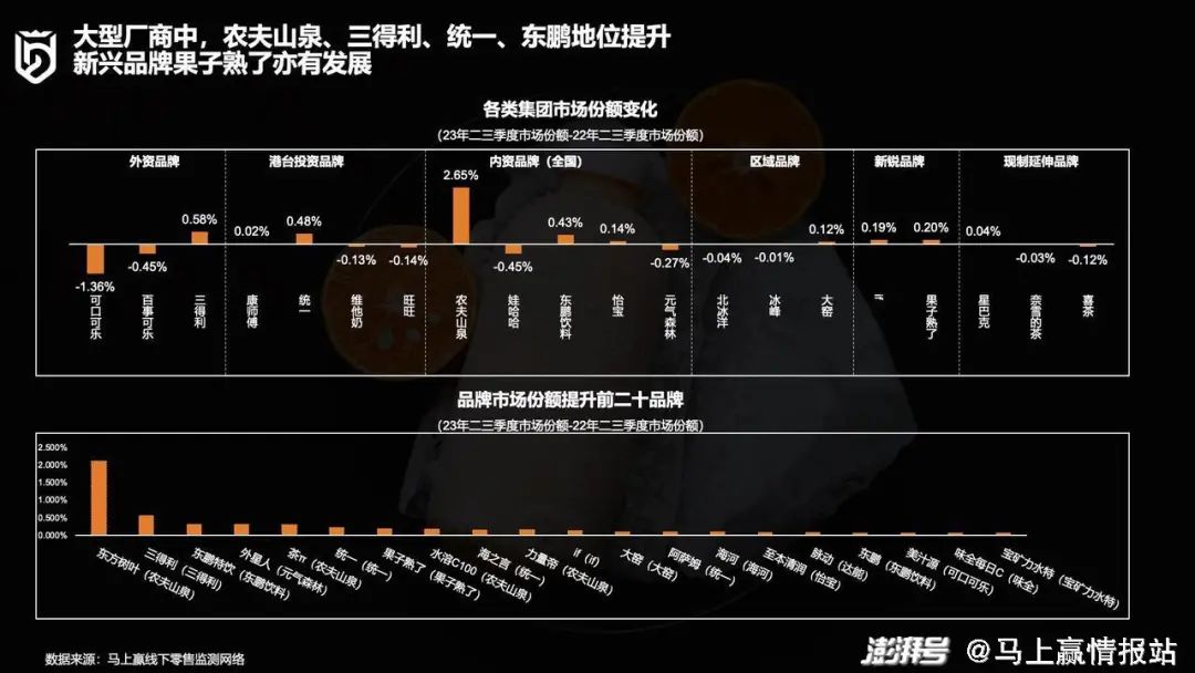 2023年饮料旺季结束，展现出哪些行业新趋势？