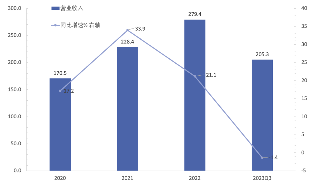 三年挣百亿,卖味精居然这么挣钱?