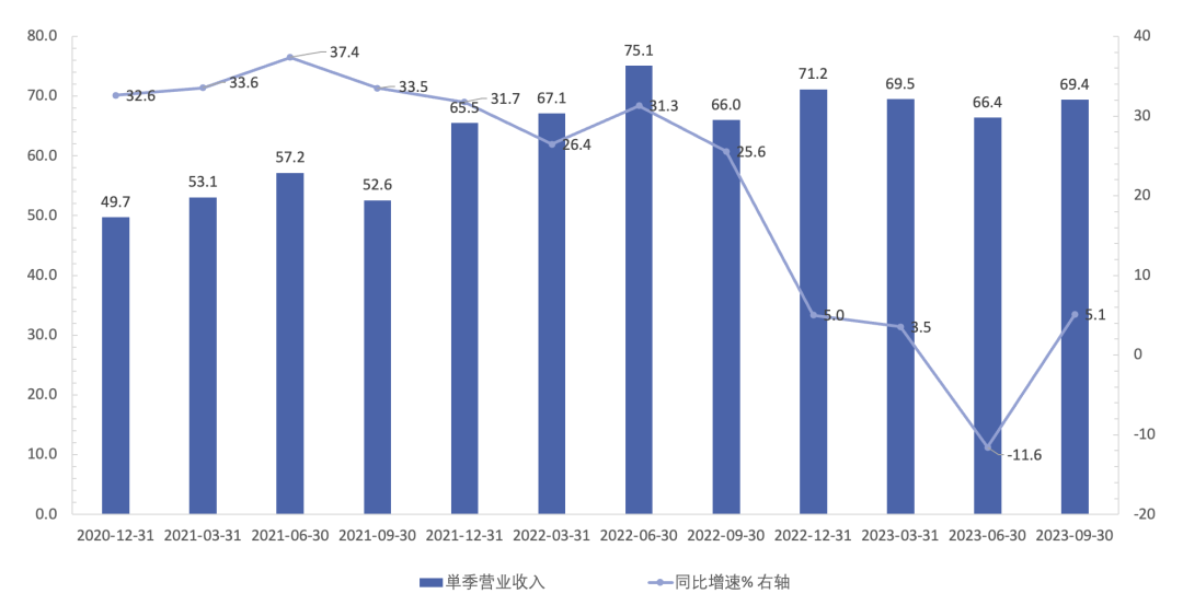 三年挣百亿,卖味精居然这么挣钱?