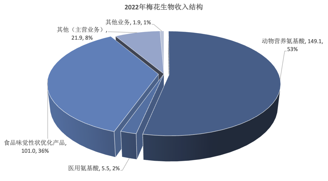 三年挣百亿,卖味精居然这么挣钱?