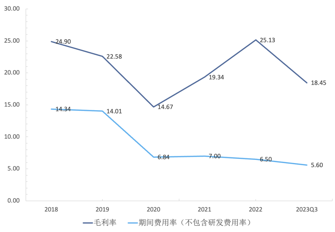 三年挣百亿,卖味精居然这么挣钱?