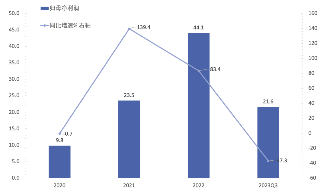 三年挣百亿,卖味精居然这么挣钱?