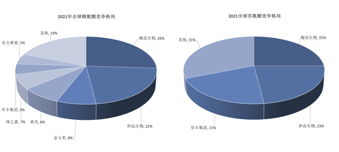 三年挣百亿,卖味精居然这么挣钱?