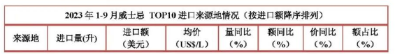 日本酒水出口全面下滑,核污水排放的影响来了?