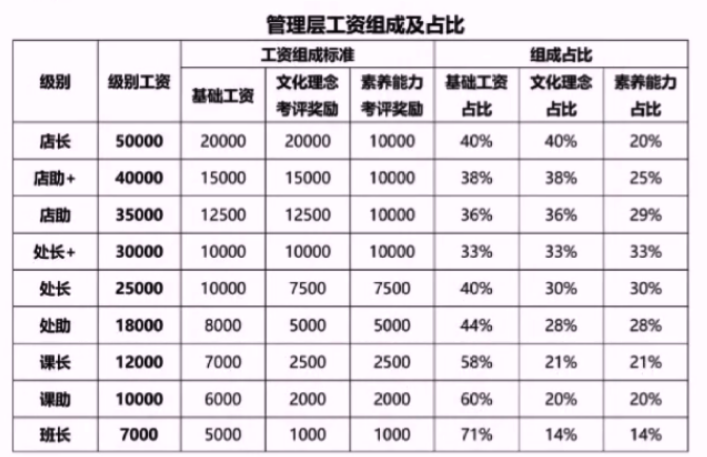 胖东来要来郑州开店?于东来本人回应!