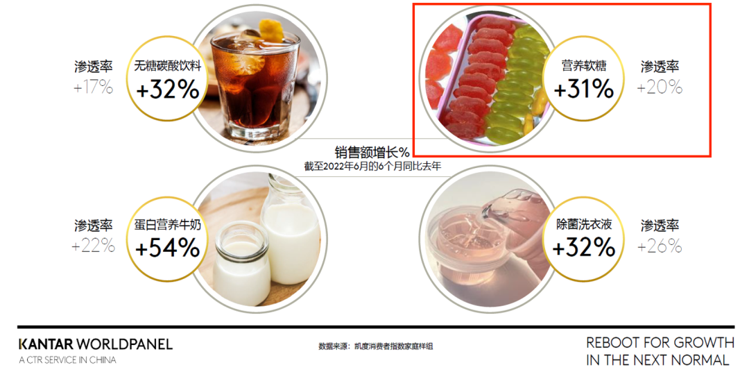 阿尔卑斯开启大健康赛道,旗下全球首款多种维生素软糖交出亮眼成绩单!