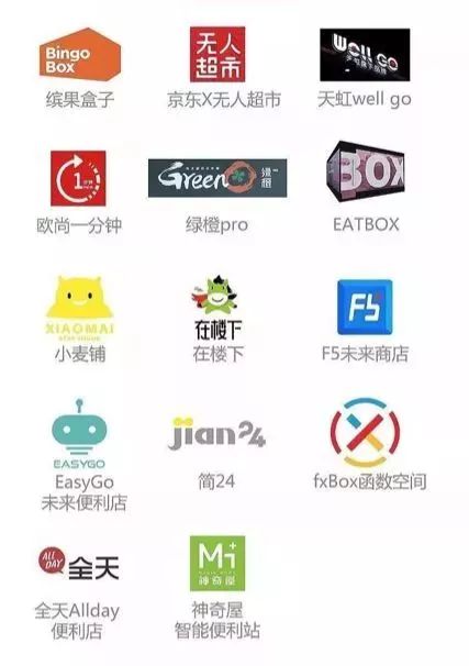 友宝上市,“无人零售”的风还能吹起来?