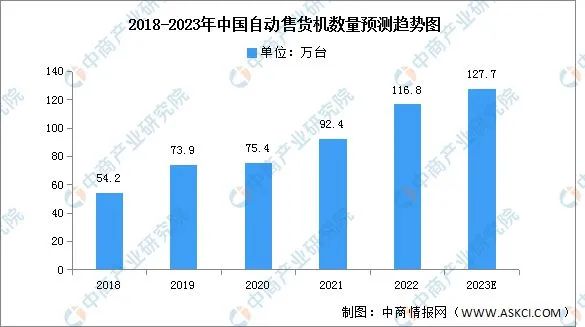 友宝上市,“无人零售”的风还能吹起来?