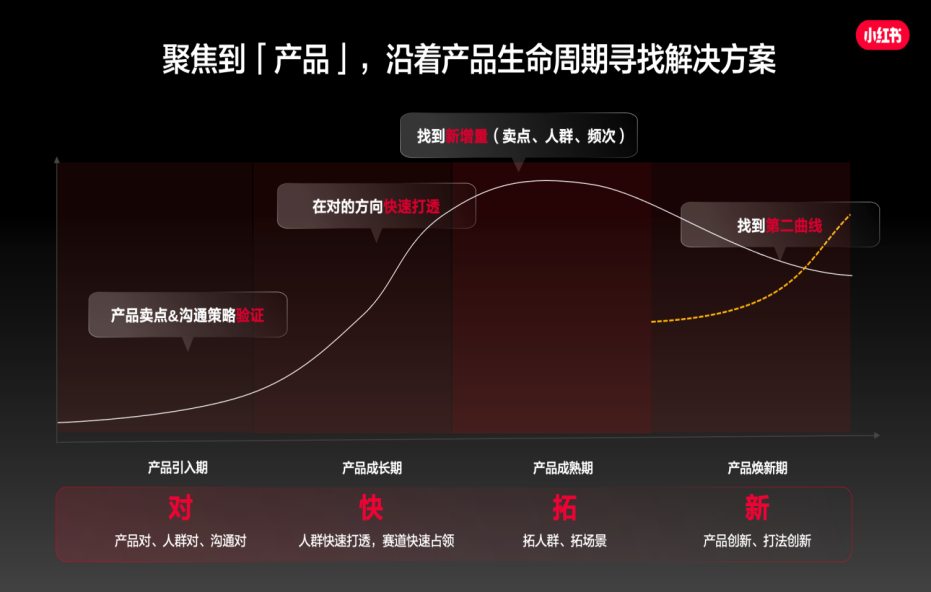 格力高扁桃仁效果破圈的背后，隐藏着小红书食品饮料种草新趋势！