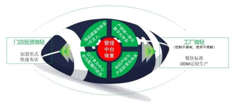 锅圈食汇联合创始人李新华，公开揭秘锅圈上市的内在逻辑！