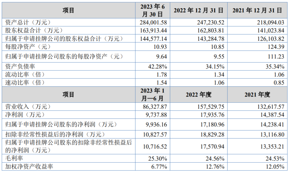 这家乳企申请新三板挂牌，未来还将冲刺北交所！