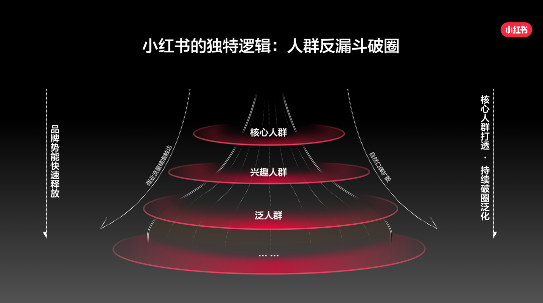 和麦当劳聊聊，如何在小红书用社区思维做品牌？