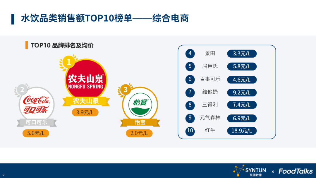 2023年双十一水饮行业报告