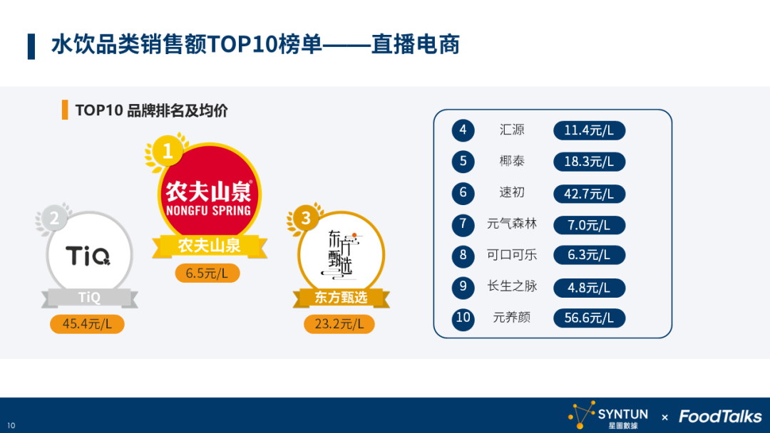 2023年双十一水饮行业报告