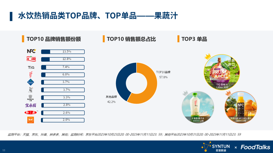 2023年双十一水饮行业报告