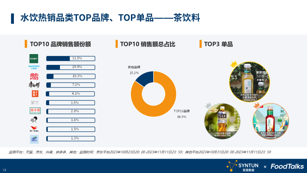 2023年双十一水饮行业报告