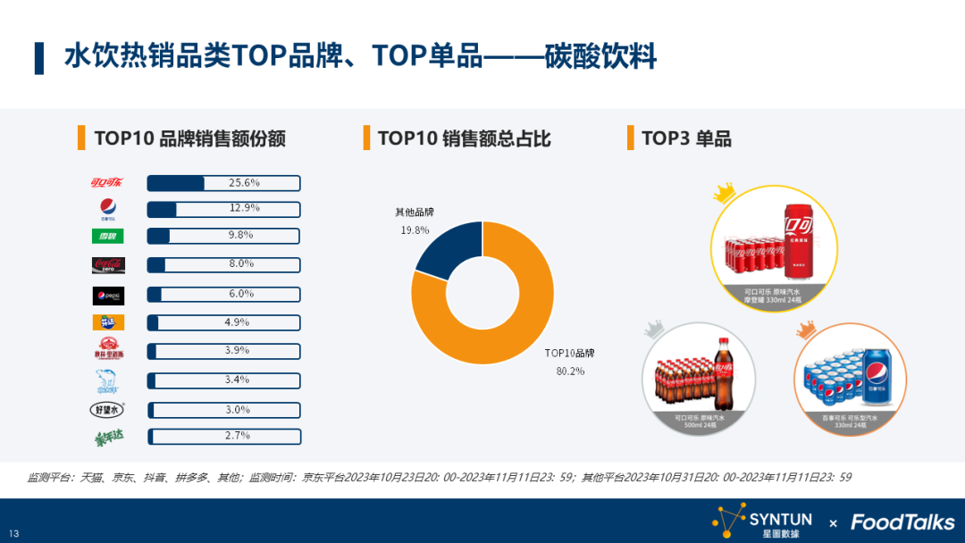 2023年双十一水饮行业报告