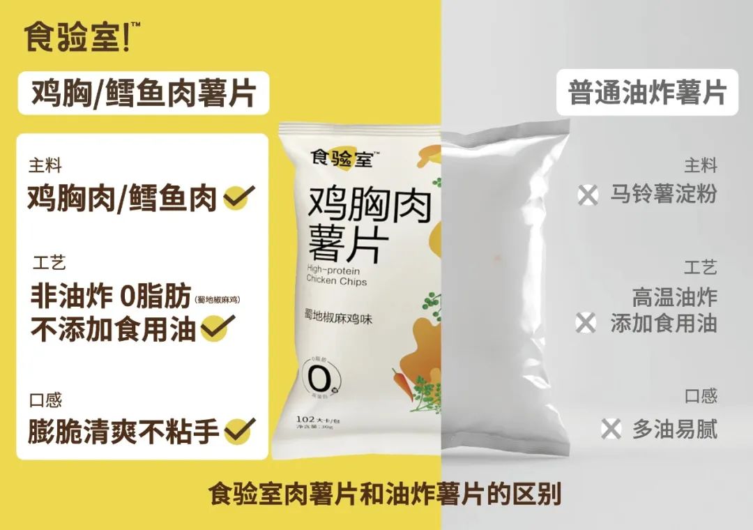食业头条对话食验室:在红海里找蓝海,95后创业者的“零食进化论”