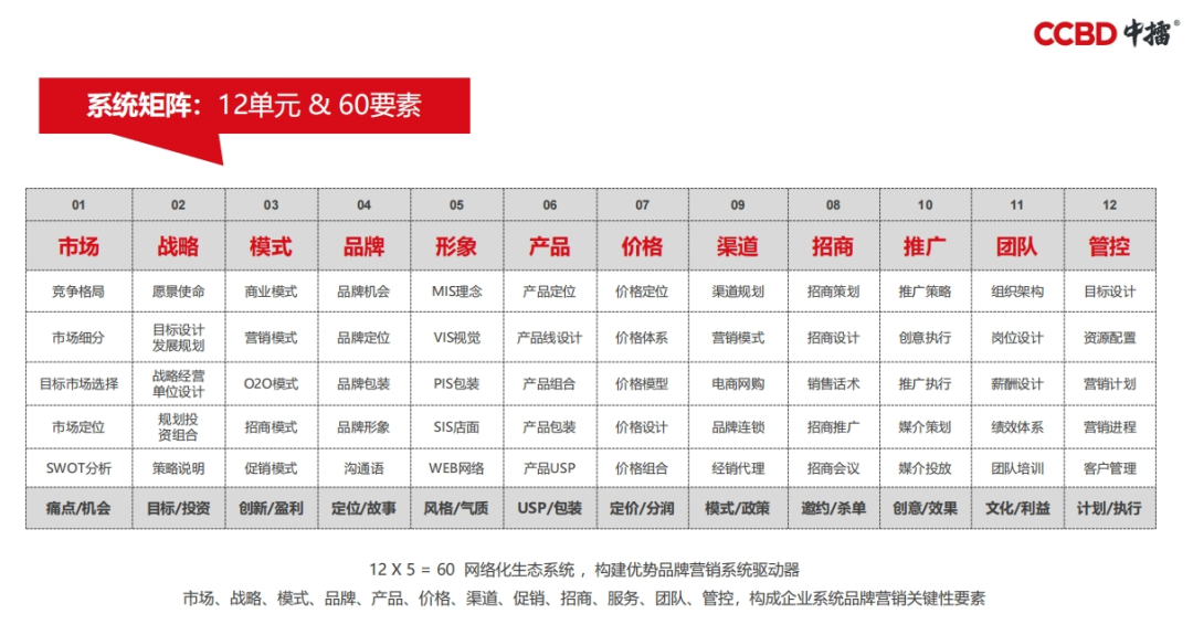黄文海:用“做局”思维,帮企业建立一套赚钱品牌系统