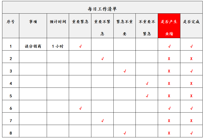 招商难、库存大、动销慢?从《华为基本法》到“高效执行力打造全景图”