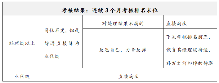 招商难、库存大、动销慢?从《华为基本法》到“高效执行力打造全景图”