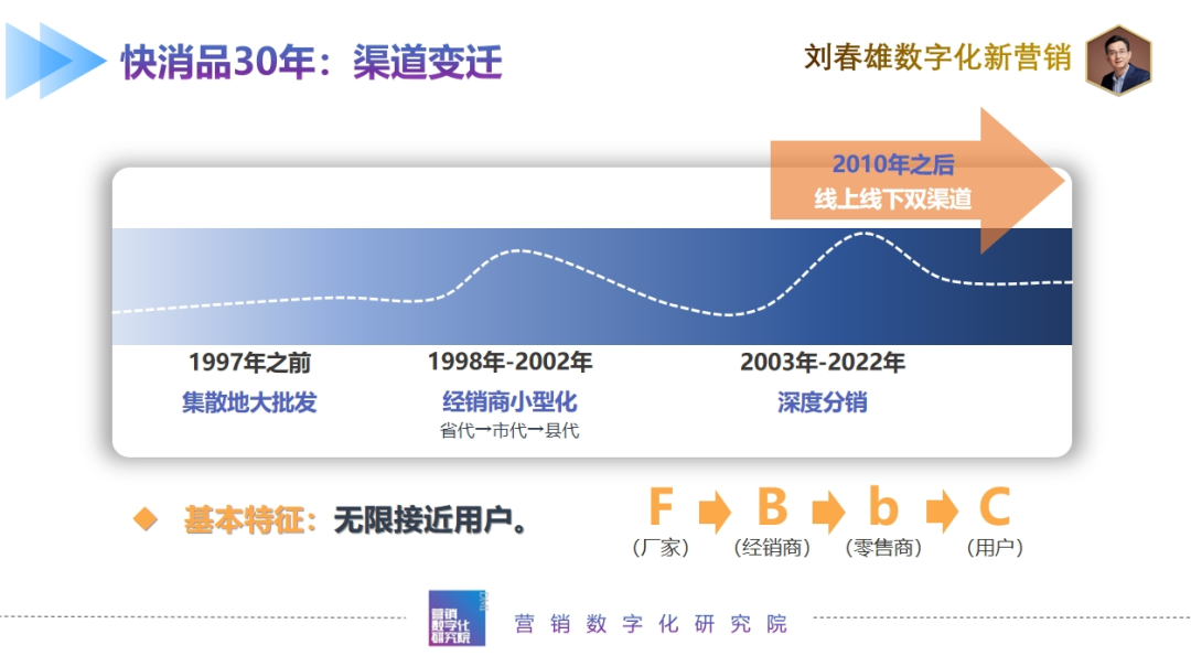 刘春雄：快消品30年营销梳理与未来变化方向