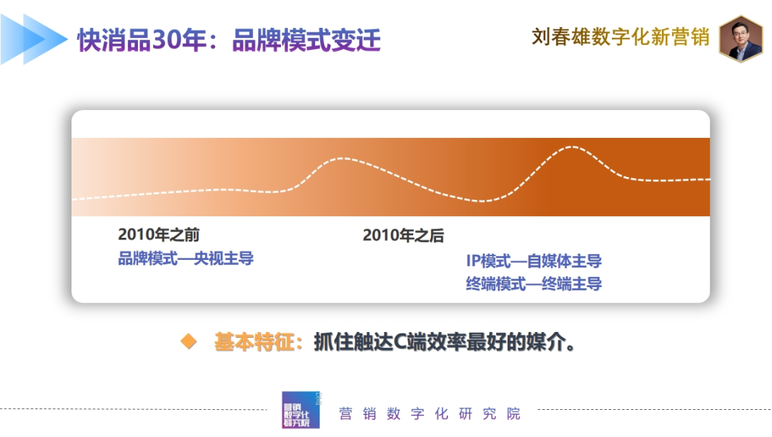 刘春雄：快消品30年营销梳理与未来变化方向