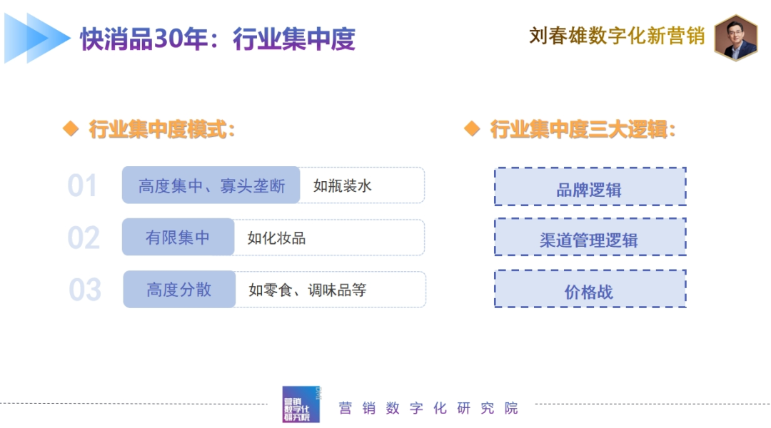 刘春雄：快消品30年营销梳理与未来变化方向