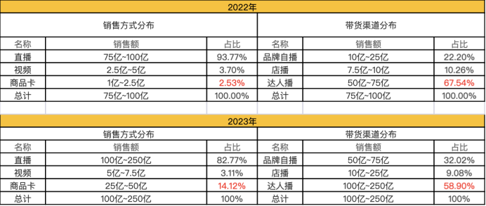 明星纷纷停播,主播“人人喊打”,直播带货变天了?