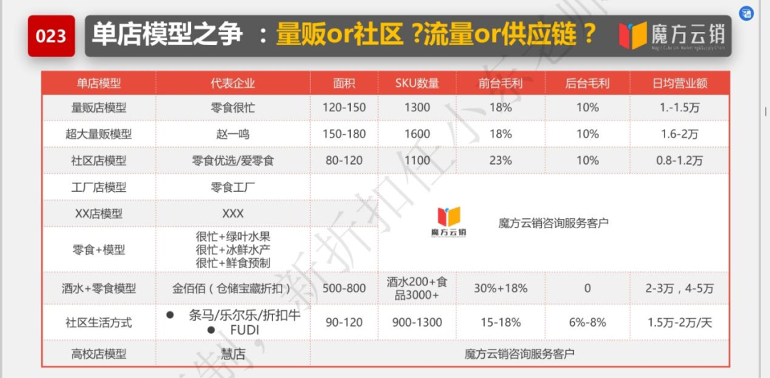 任小东：量贩零食“变天”的后续猜想 | 开讲了直播