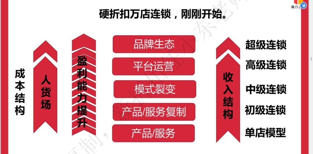 任小东：量贩零食“变天”的后续猜想 | 开讲了直播