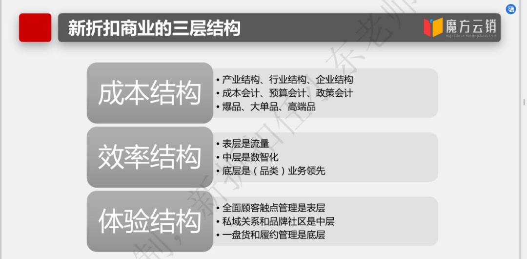 任小东：量贩零食“变天”的后续猜想 | 开讲了直播