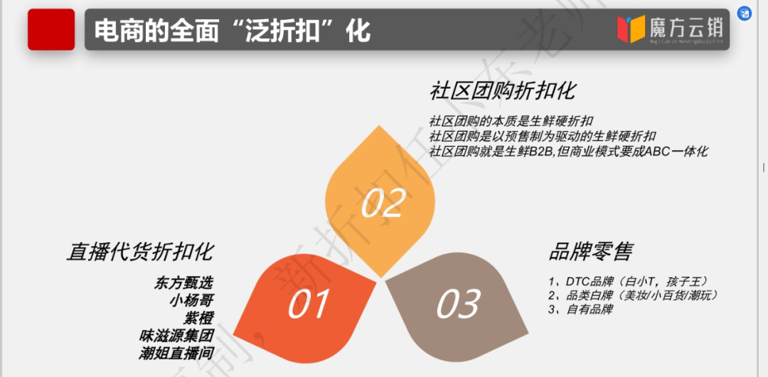 任小东：量贩零食“变天”的后续猜想 | 开讲了直播