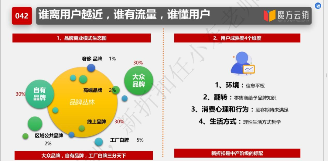 任小东：量贩零食“变天”的后续猜想 | 开讲了直播