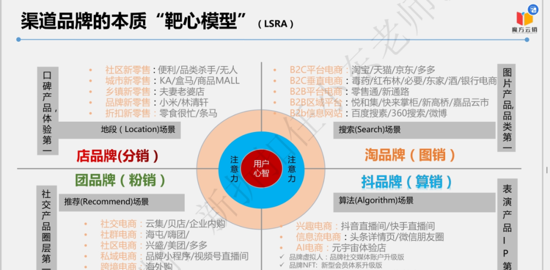 任小东：量贩零食“变天”的后续猜想 | 开讲了直播