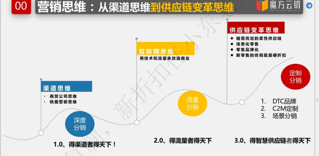 任小东：量贩零食“变天”的后续猜想 | 开讲了直播