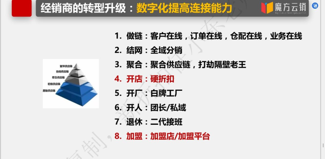 任小东：量贩零食“变天”的后续猜想 | 开讲了直播